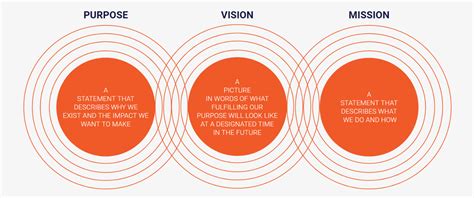 WHO WE ARE PURPOSE VISION.